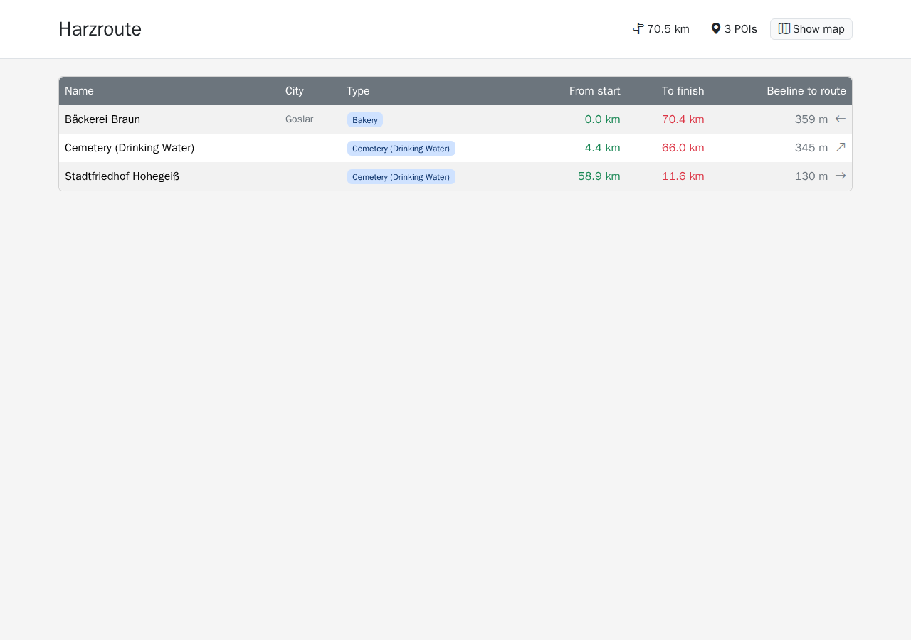 Screenshot: routebook page with a list of favorites